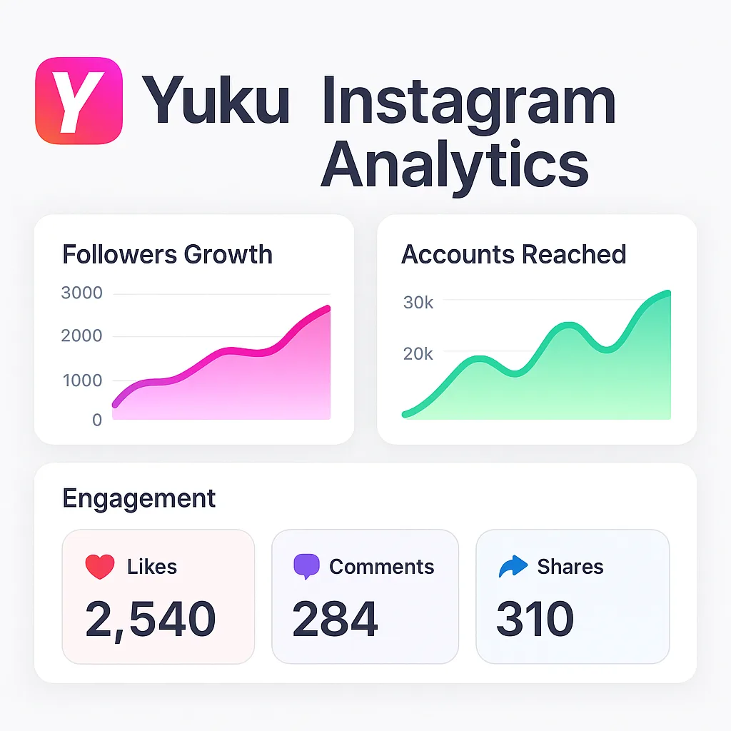 Yuku Instagram analytics dashboard showing growth charts and engagement overview