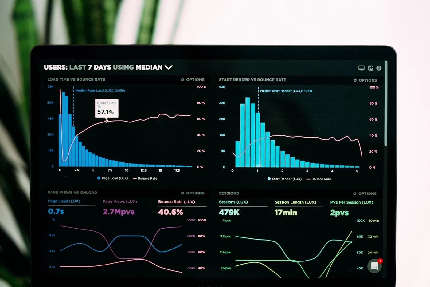 Yuku dashboard highlights and charts