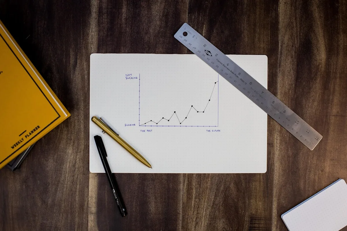 Growth charts focusing on daily follower changes and moving averages