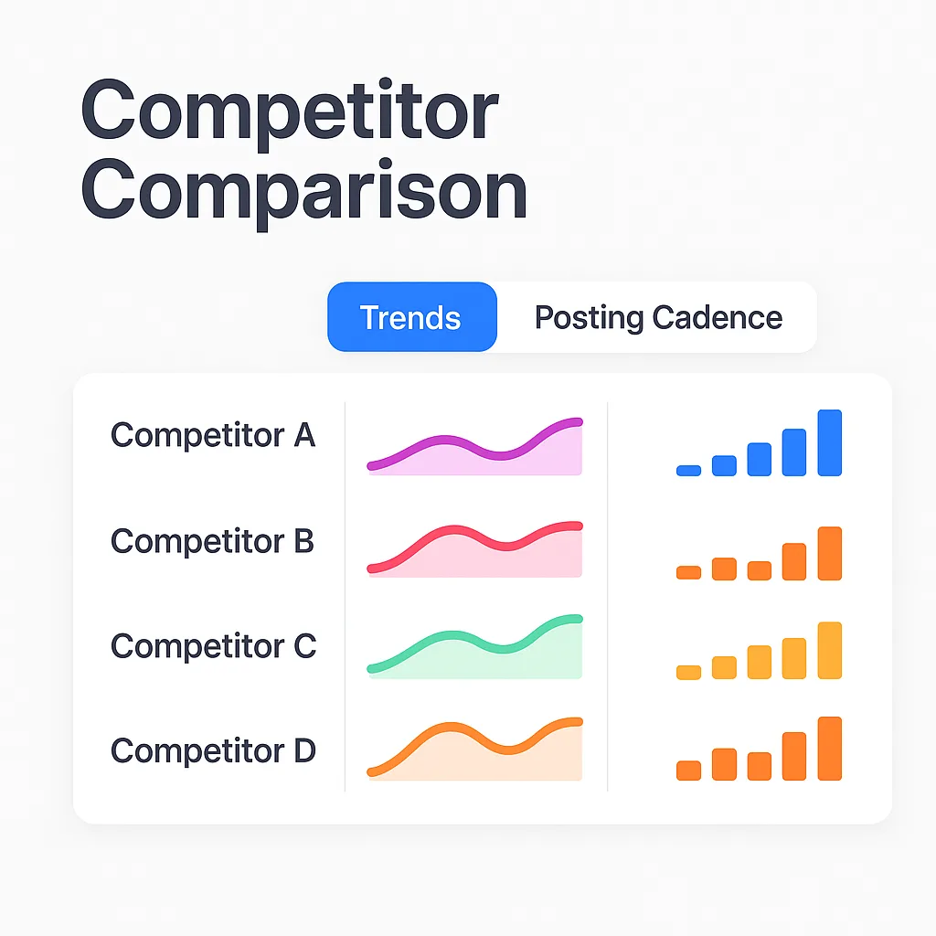 Competitor comparison view with trends and posting cadence